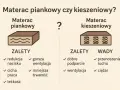Piankowy vs kieszeniowy: Który materac wybrać? Porównaj i zdecyduj!