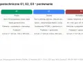 Porównanie kategorii geotechnicznych G1, G2, G3. G1 to proste warunki gruntowe, idealne dla domów jednorodzinnych.