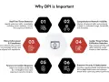 Diagram illustrating the importance of DPI for threat detection, network visibility, policy enforcement, insider threat detection, forensics, and proactive security.