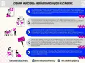 Grafika przedstawia zadania nauczyciela. Wskazówki, jak napisać wiadomość do nauczyciela, mogą być pomocne w komunikacji.