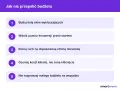 Jak efektywnie zarządzać budżetem w kampaniach Google Ads: lista słów wykluczających, pomiar konwersji, strona docelowa, koszt klienta i skupienie budżetu.