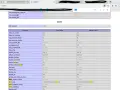PHP-Konfiguration zeigt den Pfad zur error_log-Datei. Die Einstellung für error_log ist c:/wamp64/logs/php_error.log.