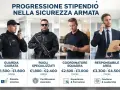 Quanto guadagna una guardia giurata? Da €1.500 a €1.800 al mese, con progressione di carriera.