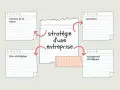 Schéma illustrant la stratégie d'une entreprise : création de valeur, innovation, management stratégique et plan stratégique. Le domaine d'activité stratégique définit ces piliers.