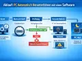 Ablauf eines **windows shutdown timer**: Start, Wartezeit, Prüfung, Herunterfahren, PC Aus. Countdown läuft, Bedingungen prüfen, optional Warnhinweis.