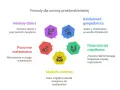 Powody dla umowy przedmałżeńskiej: interesy dzieci, ponowne małżeństwo, majątek osobisty, działalność gospodarcza, dysproporcja majątkowa. Intercyza chroni majątek.