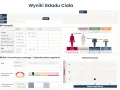 Wyniki składu ciała: procent tkanki tłuszczowej 20.90%, masa tłuszczu 11.95 kg.