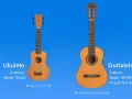 Ukulele i guitalele obok siebie, porównanie menzury w gitarze i ukulele.