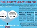 Ile kosztuje ponowne założenie licznika gazu? Odłączenie i podłączenie gazu ze spawarką to 5870 rubli.