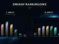 Sezon 13 LoL? Kiedy był i jak działa ranking 2026!