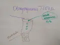 Otrzymywanie tlenu z wody utlenionej (peroxide co to) z użyciem ziemniaka.