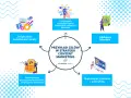 Klienci z content marketingu i social media? Oto strategia!