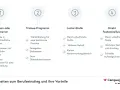 Berufseinstieg: Praktikum, Trainee, Junior-Stelle, Direkt. Was kommt nach Master? Hier sind die Wege zum Erfolg.