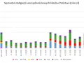 Oszczędności 2026: Lokaty czy obligacje? Które chronią przed inflacją?