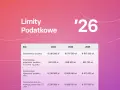 Ile zarobisz bez firmy w 2026? Nowy limit kwartalny!