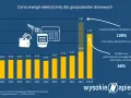 Stawki godzinowe elektryka 2024: Ile zapłacisz? Cennik i porady