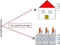 Diagrama de inversión del sujeto pasivo: vendedor con local afecto a actividad vende a particular o empresario.