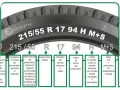Schema del simbolo pneumatici con le sue sigle: 215/55 R 17 94 H M+S. Spiegazione di ogni elemento.