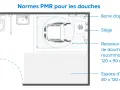 Plan d'une salle de bain conforme aux normes PMR, montrant un fauteuil roulant, une barre d'appui, un siège et un receveur de douche.