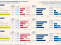 Tabla comparativa de amortización anticipada de hipotecas al 2%, 3% y 4%. Muestra escenarios de inversión en bonos para ahorrar intereses.