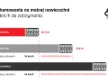 Głębokość bieżnika nowej opony zimowej: Co musisz wiedzieć?