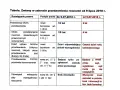 Przedawnienie roszczeń hotelu: Jakie są terminy? Sprawdź!