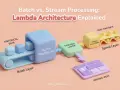 Die Lambda-Architektur erklärt: Historische Daten werden im Batch verarbeitet, Echtzeitdaten im Speed Layer, beide fließen in die Serving Layer für eine einheitliche Ansicht.