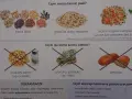 Kaczki jedzą ziarna zbóż, płatki, otręby i drobno krojone warzywa. Nie wolno karmić ich solonymi produktami, spleśniałym chlebem ani pieczywem.