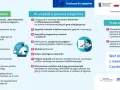Instrukcja składania wniosków o dofinansowanie z programu Czyste Powietrze. Zapewnij sobie czyste powietrze, wypełniając wniosek online lub w urzędzie.