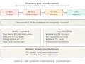 Schemat przedstawia optymalną temperaturę topnienia wosku sojowego (70-80°C) i kolejne etapy produkcji świec.
