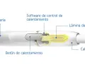 Diagrama de un dispositivo de calentamiento de tabaco, mostrando batería, botón, software de control, lámina de calentamiento y cabezal. Una alternativa para una terea sin nicotina.