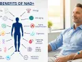 Mężczyzna w klinice, poddawany terapii NAD+. Infografika przedstawia korzyści, m.in. poprawę metabolizmu, wsparcie odporności i regenerację skóry, co może być związane z fosydyną.