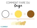 Comment faire du beige en aquarelle : un cercle blanc, un jaune, un marron, plus des dégradés de beige.