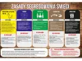 Zasady segregacji śmieci: tworzywa sztuczne, papier, szkło, odpady bio, zmieszane. Firmy odbierające odpady pomagają w prawidłowej utylizacji.