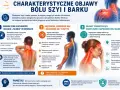 Ból karku i barku może objawiać się ograniczeniem ruchomości, drętwieniem, mrowieniem rąk, a także szumami usznymi i bólami głowy.