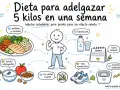 Ilustración sobre dieta para adelgazar 5 kilos en una semana, con consejos de proteína, hidratación, snacks, movimiento y rutina.
