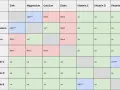 Tabelle zeigt, wann man Eisen und Magnesium zusammen einnehmen kann. Eisen und Magnesium sind nicht immer kompatibel.