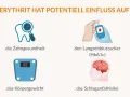 Erythrit kann die Zahngesundheit, den Langzeitblutzucker, das Körpergewicht und das Schlaganfallrisiko beeinflussen. Erythrit gesund? Die Grafik zeigt mögliche Auswirkungen.