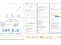 A car connected to a CAN bus network, illustrating the OBD meaning in cars. The graphic shows a car, a network diagram, and text about CAN FD and CAN bus.
