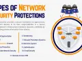 Illustration of 4 types of network security, showing hackers targeting a network protected by a shield.
