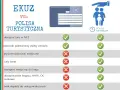 Porównanie EKUZ vs. polisa turystyczna. Dowiedz się, gdzie wyrobić kartę EKUZ i jakie są jej ograniczenia.