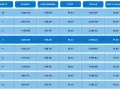 Tabella con livelli e minimi per lo stipendio corriere GLS. Mostra minimi, contingenza, E.D.R., totale e scatto anzianità.