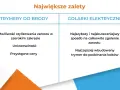 Tabela porównująca zalety trymerów do brody i golarek elektrycznych.
