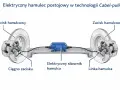 Schemat elektrycznego hamulca postojowego: zaciski hamulcowe, cięgno, linka i elektryczny siłownik.