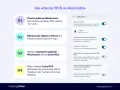 Instrukcja włączania czatów RCS na Androidzie: otwórz Wiadomości, kliknij profil, wybierz Ustawienia > Czaty RCS. Potwierdź numer telefonu.