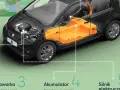 Jak działa samochód elektryczny? Poznaj jego sekrety i zalety