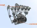 A detailed engine diagram showing the camshaft controlling valves and the crankshaft connected to pistons, illustrating their distinct roles.