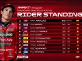 Marc Márquez lidera la clasificación de MotoGP. La imagen no indica a qué hora es la carrera de MotoGP.
