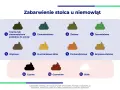 Wykres kolorów stolca niemowląt, pomocny przy kolkach. Od czarnego, przez zielony, po biały.