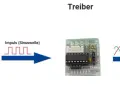 Schrittmotor Arduino: So einfach steuerst du präzise Bewegungen
